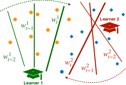 Figure 1 for Visual Knowledge Tracing