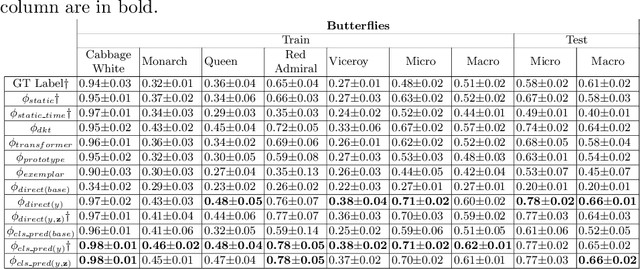 Figure 4 for Visual Knowledge Tracing