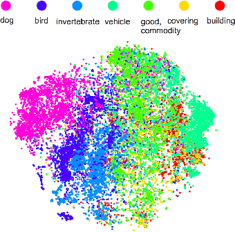 Figure 4 for Caffe: Convolutional Architecture for Fast Feature Embedding