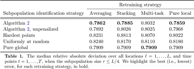 Figure 1 for The Lifecycle of a Statistical Model: Model Failure Detection, Identification, and Refitting