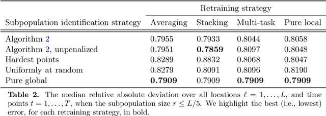 Figure 3 for The Lifecycle of a Statistical Model: Model Failure Detection, Identification, and Refitting