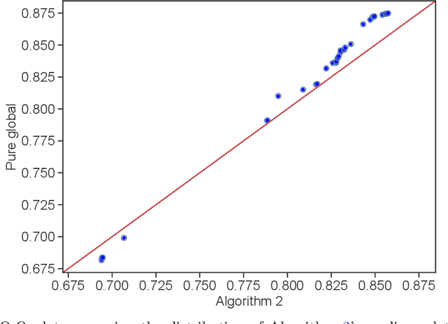 Figure 4 for The Lifecycle of a Statistical Model: Model Failure Detection, Identification, and Refitting