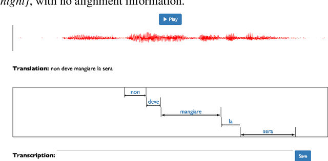 Figure 3 for A case study on using speech-to-translation alignments for language documentation