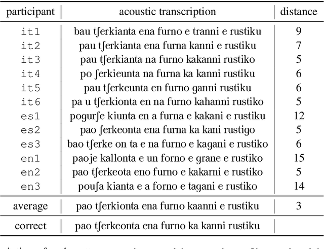 Figure 4 for A case study on using speech-to-translation alignments for language documentation
