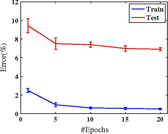 Figure 2 for Efficient Distance Metric Learning by Adaptive Sampling and Mini-Batch Stochastic Gradient Descent (SGD)