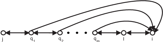 Figure 3 for Markov Equivalences for Subclasses of Loopless Mixed Graphs