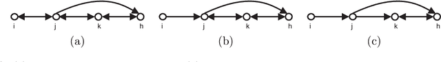 Figure 4 for Markov Equivalences for Subclasses of Loopless Mixed Graphs