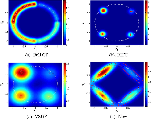 Figure 1 for Variable sigma Gaussian processes: An expectation propagation perspective