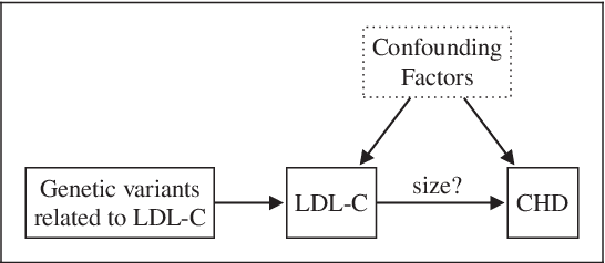 Figure 3 for Inferring the Direction of a Causal Link and Estimating Its Effect via a Bayesian Mendelian Randomization Approach