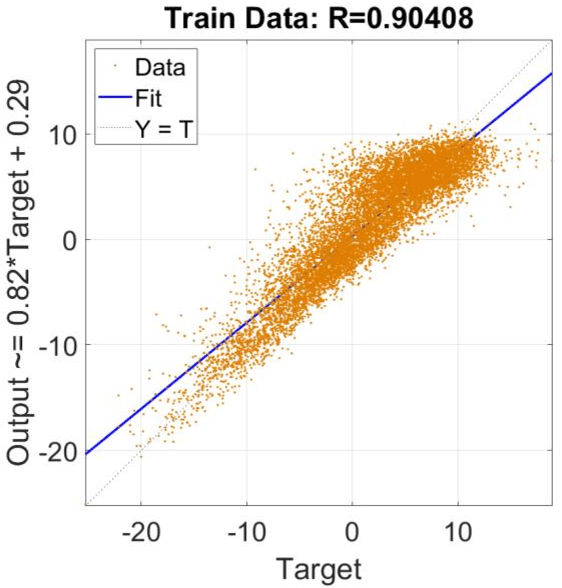 Figure 4 for Integration of neural network and fuzzy logic decision making compared with bilayered neural network in the simulation of daily dew point temperature