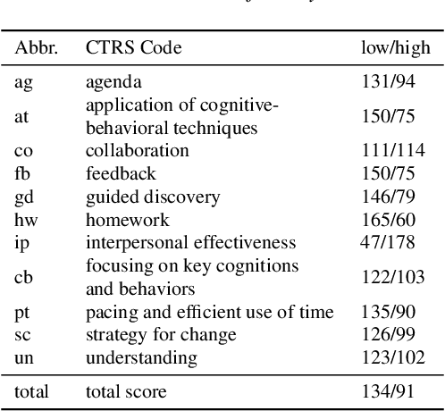 Figure 1 for Feature Fusion Strategies for End-to-End Evaluation of Cognitive Behavior Therapy Sessions