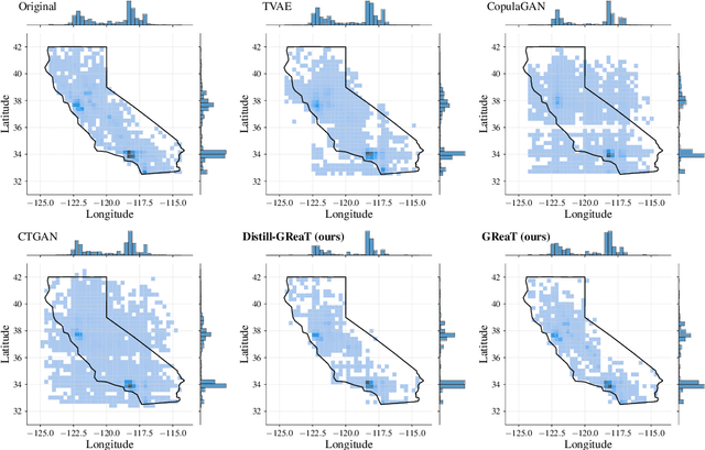 Figure 1 for Language Models are Realistic Tabular Data Generators