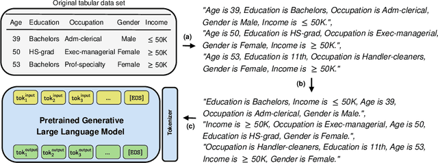 Figure 3 for Language Models are Realistic Tabular Data Generators