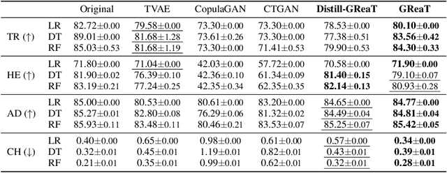 Figure 2 for Language Models are Realistic Tabular Data Generators