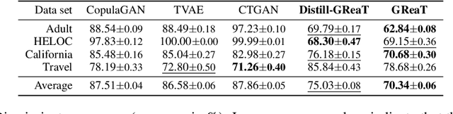 Figure 4 for Language Models are Realistic Tabular Data Generators