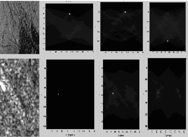 Figure 3 for An Optimal Method For Wake Detection In SAR Images Using Radon Transformation Combined With Wavelet Filters