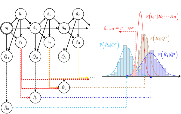 Figure 3 for Conservative Bayesian Model-Based Value Expansion for Offline Policy Optimization
