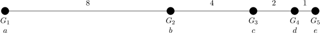 Figure 2 for Core-Stable Committees under Restricted Domains
