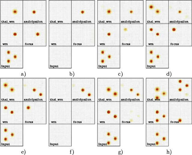 Figure 4 for A Computational Model of Spatial Memory Anticipation during Visual Search