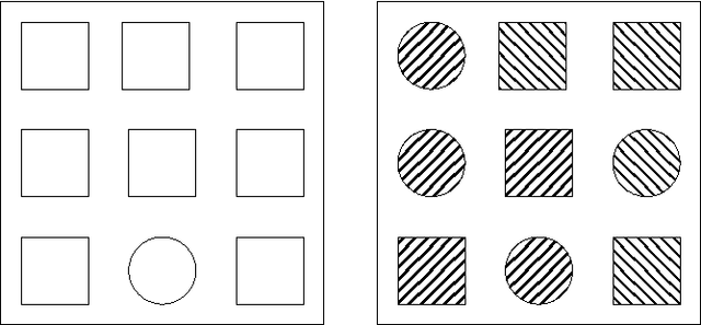 Figure 1 for A Computational Model of Spatial Memory Anticipation during Visual Search