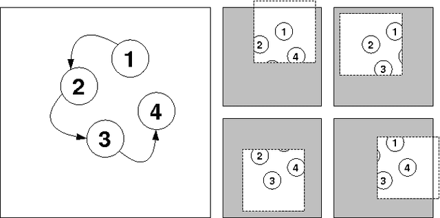 Figure 2 for A Computational Model of Spatial Memory Anticipation during Visual Search