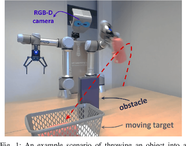 Figure 1 for Throwing Objects into A Moving Basket While Avoiding Obstacles