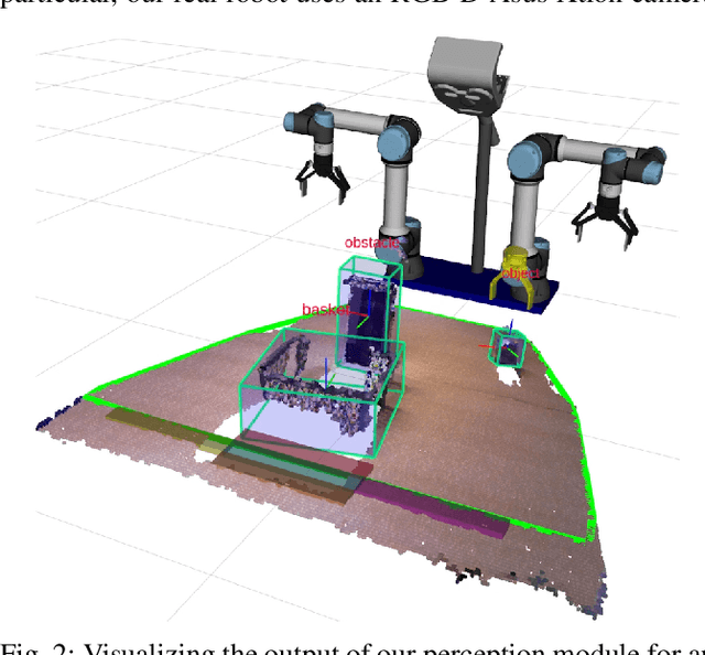 Figure 2 for Throwing Objects into A Moving Basket While Avoiding Obstacles