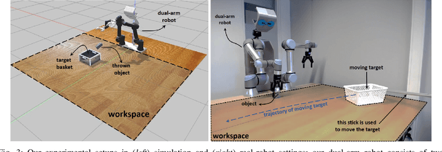 Figure 3 for Throwing Objects into A Moving Basket While Avoiding Obstacles
