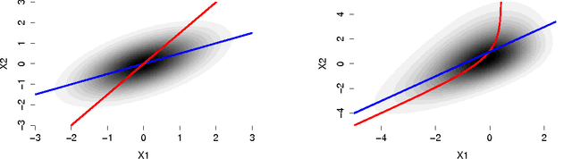 Figure 3 for Causal Discovery with Continuous Additive Noise Models