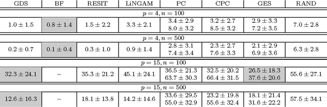 Figure 4 for Causal Discovery with Continuous Additive Noise Models