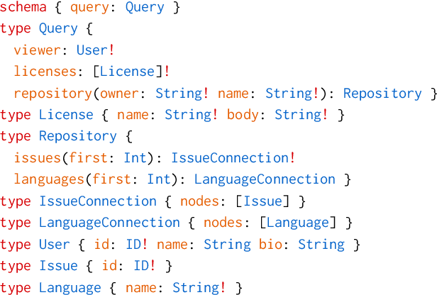 Figure 1 for Learning GraphQL Query Costs (Extended Version)