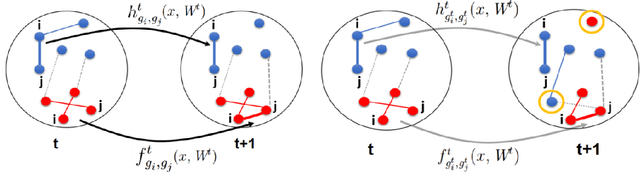 Figure 1 for Block-Structure Based Time-Series Models For Graph Sequences