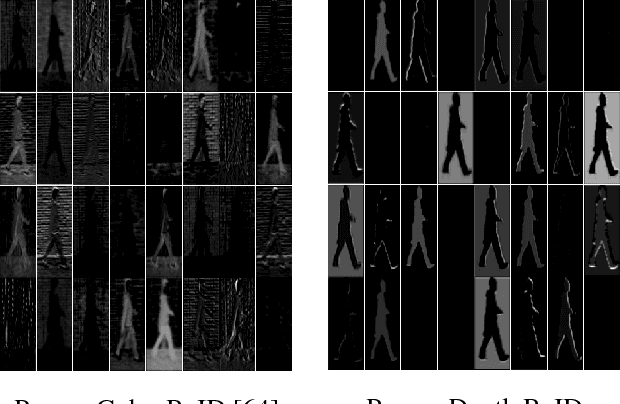 Figure 1 for Person Depth ReID: Robust Person Re-identification with Commodity Depth Sensors