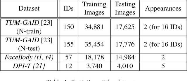 Figure 2 for Person Depth ReID: Robust Person Re-identification with Commodity Depth Sensors