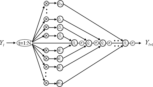Figure 4 for Recurrent Neural Networks in the Eye of Differential Equations