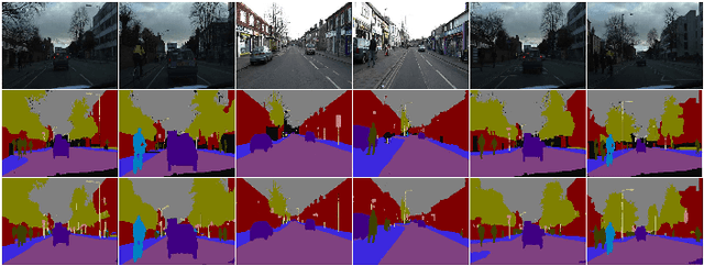 Figure 4 for FDDWNet: A Lightweight Convolutional Neural Network for Real-time Sementic Segmentation