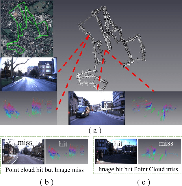 Figure 1 for PIC-Net: Point Cloud and Image Collaboration Network for Large-Scale Place Recognition