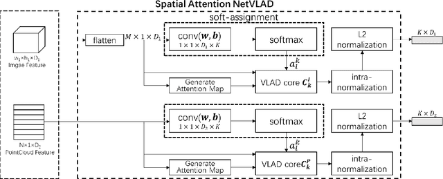 Figure 4 for PIC-Net: Point Cloud and Image Collaboration Network for Large-Scale Place Recognition