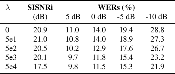 Figure 2 for A Conformer-based Waveform-domain Neural Acoustic Echo Canceller Optimized for ASR Accuracy