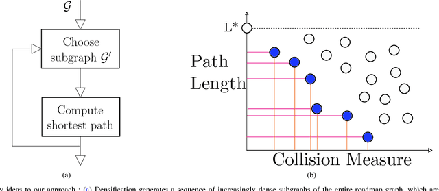 Figure 1 for Anytime Motion Planning on Large Dense Roadmaps with Expensive Edge Evaluations