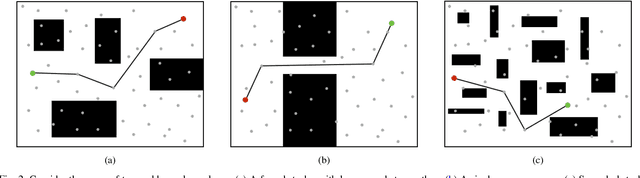 Figure 2 for Anytime Motion Planning on Large Dense Roadmaps with Expensive Edge Evaluations