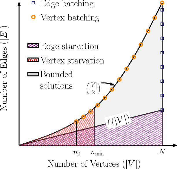 Figure 4 for Anytime Motion Planning on Large Dense Roadmaps with Expensive Edge Evaluations