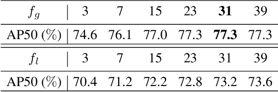 Figure 2 for YOLOV: Making Still Image Object Detectors Great at Video Object Detection