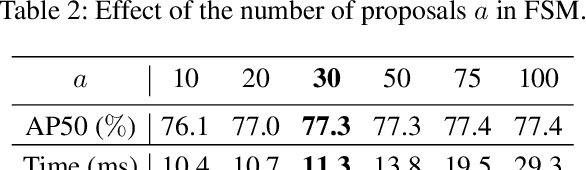 Figure 4 for YOLOV: Making Still Image Object Detectors Great at Video Object Detection