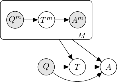 Figure 2 for Language Model Cascades
