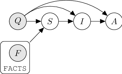 Figure 3 for Language Model Cascades