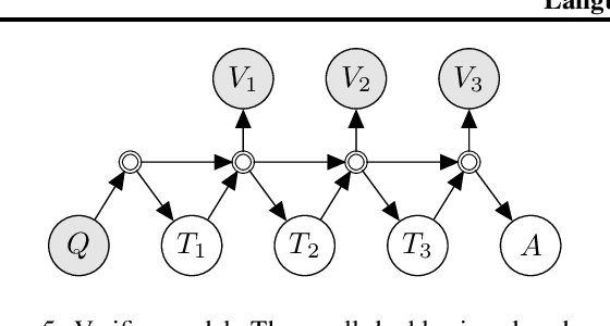 Figure 4 for Language Model Cascades