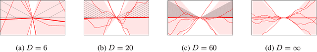 Figure 3 for Fixing Asymptotic Uncertainty of Bayesian Neural Networks with Infinite ReLU Features