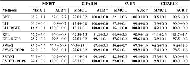 Figure 2 for Fixing Asymptotic Uncertainty of Bayesian Neural Networks with Infinite ReLU Features