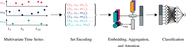 Figure 1 for Set Functions for Time Series